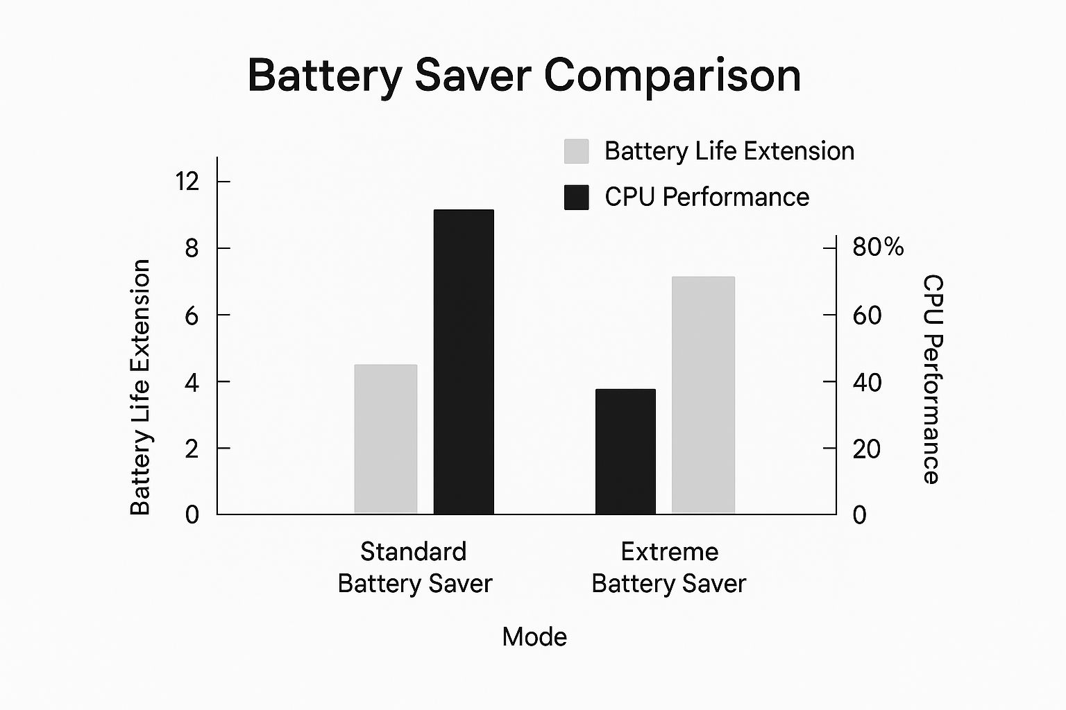 Screenshot from https://support.google.com/android/answer/9079244?hl=en